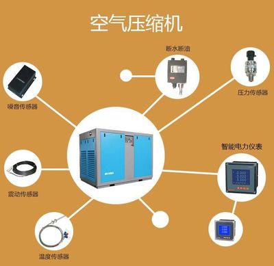 空壓機在線監(jiān)控系統(tǒng) 智能化云服務驅動工業(yè)效率升級