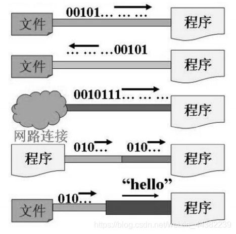 Java基礎(chǔ)學(xué)習(xí)八 無線電及外部設(shè)備通信
