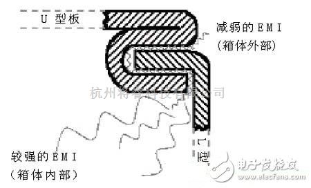 消費(fèi)電子中的電腦機(jī)箱電磁兼容設(shè)計(jì) 兼顧內(nèi)部與外部無(wú)線電干擾的挑戰(zhàn)